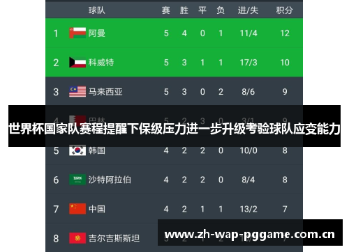 世界杯国家队赛程提醒下保级压力进一步升级考验球队应变能力