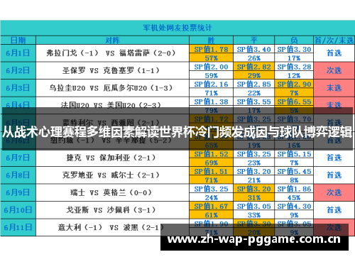 从战术心理赛程多维因素解读世界杯冷门频发成因与球队博弈逻辑 从战术心理赛程多维因素解读世界杯冷门频发成因与球队博弈逻辑